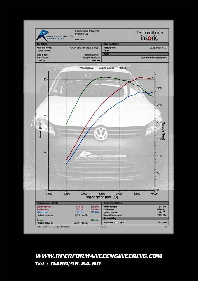 Reprogrammation boite de vitesse DSG Reprogrammation boite vitesse